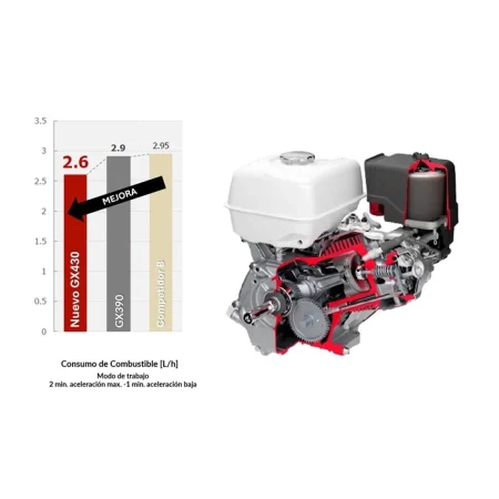 Motor a Gasolina Honda 14 HP GX430T-QC9